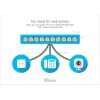 Managed Switch Cisco Small Business 2960-X 24 Ports PoE L2/L3