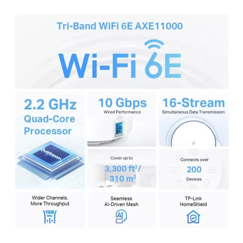 TP-Link AXE11000 Whole Home Mesh Wi-Fi 6E System, Weiß, Intern, Mesh-System, 600 m², Tri-Band (2,4 GHz / 5 GHz / 6 GHz), Wi-Fi 6E (802.11ax)