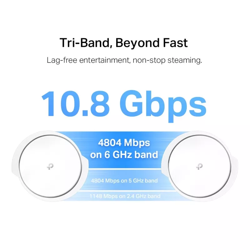 TP-Link AXE11000 Whole Home Mesh Wi-Fi 6E System, Weiß, Intern, Mesh-System, 600 m², Tri-Band (2,4 GHz / 5 GHz / 6 GHz), Wi-Fi 6E (802.11ax)