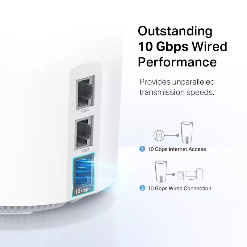 TP-Link AXE11000 Whole Home Mesh Wi-Fi 6E System, Weiß, Intern, Mesh-System, 600 m², Tri-Band (2,4 GHz / 5 GHz / 6 GHz), Wi-Fi 6E (802.11ax)