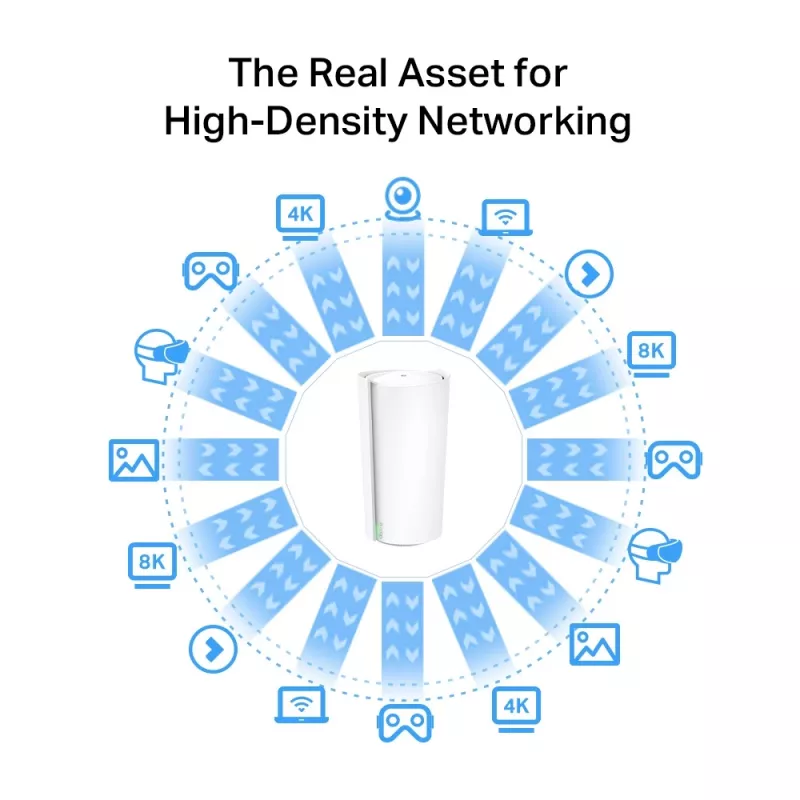 TP-Link AXE11000 Whole Home Mesh Wi-Fi 6E System, Weiß, Intern, Mesh-System, 600 m², Tri-Band (2,4 GHz / 5 GHz / 6 GHz), Wi-Fi 6E (802.11ax)