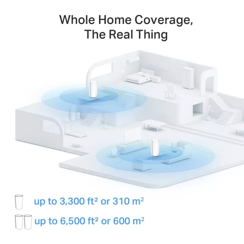 TP-Link AXE11000 Whole Home Mesh Wi-Fi 6E System, Weiß, Intern, Mesh-System, 600 m², Tri-Band (2,4 GHz / 5 GHz / 6 GHz), Wi-Fi 6E (802.11ax)