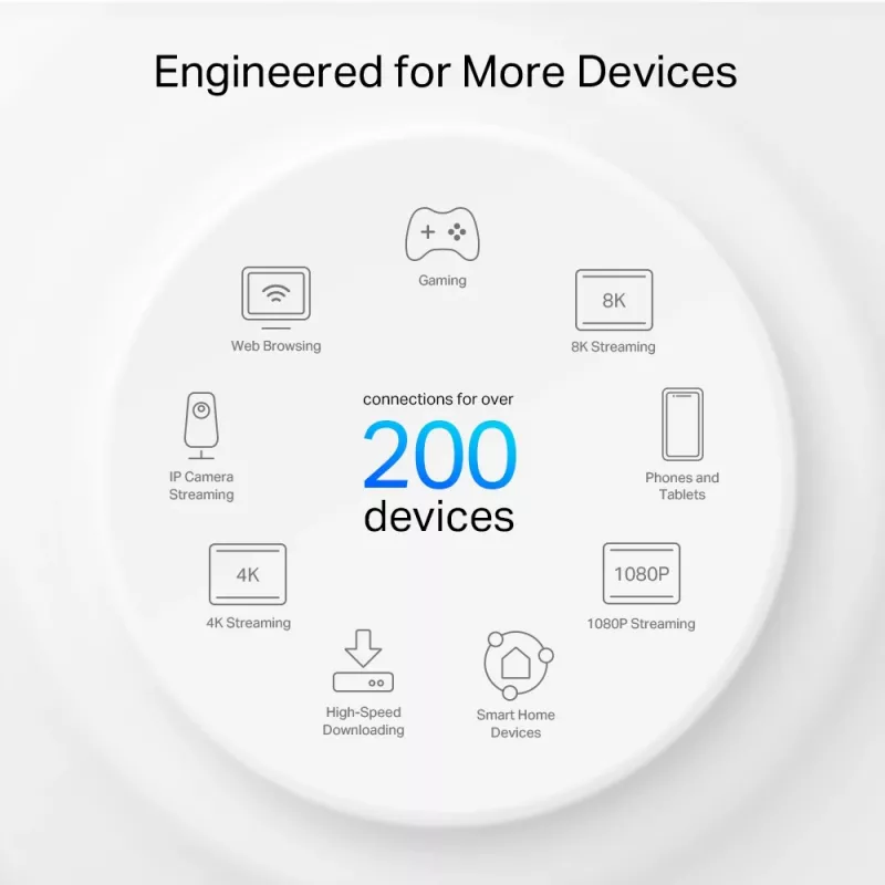 TP-Link AXE11000 Whole Home Mesh Wi-Fi 6E System, Weiß, Intern, Mesh-System, 600 m², Tri-Band (2,4 GHz / 5 GHz / 6 GHz), Wi-Fi 6E (802.11ax)