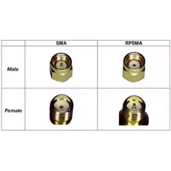Koaxialkabel Panorama Antennas SMA(f)-REVPOL CA-SJ-RPSP