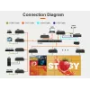 VivoLink AV over IP Encoder/Decoder VLVWIP2000-CTL 4K 60Hz JPEG2000