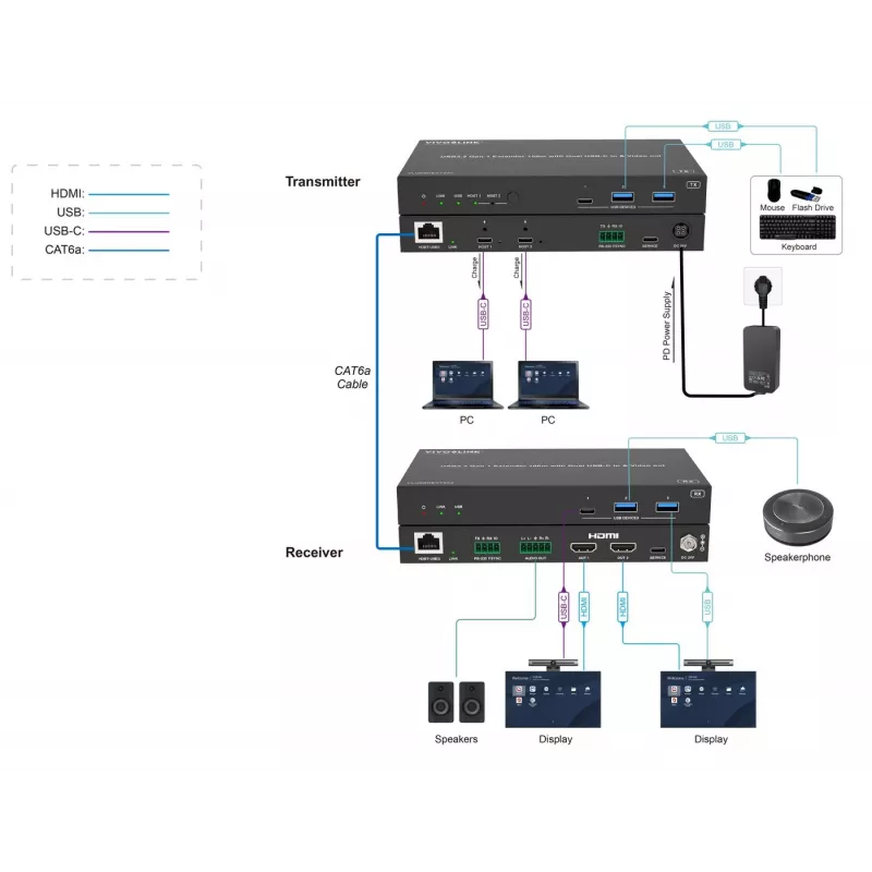 KVM-Extender Vivolink VLUSBCEXT2X2 USB 2.0 1920x1200 150m