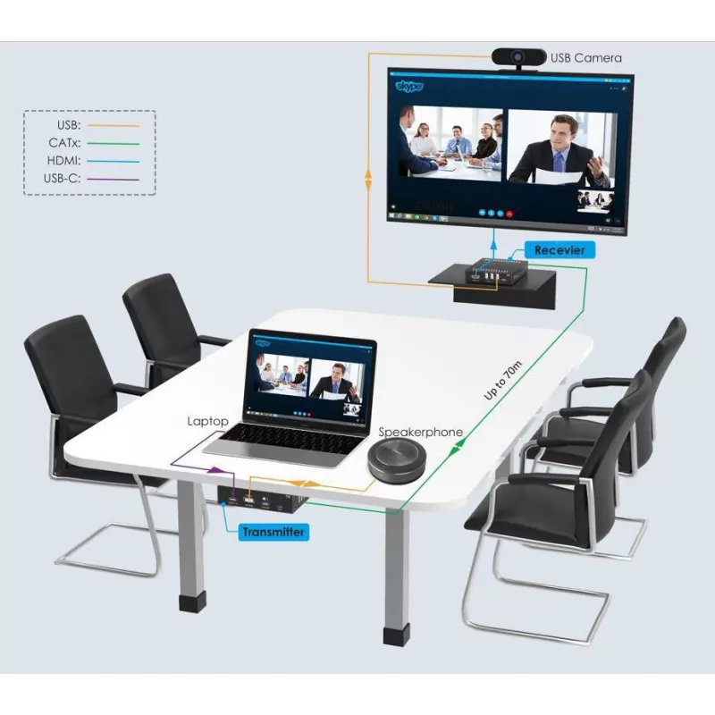 KVM-Extender Transmitter & Empfänger Vivolink VLUSBCEXT151 HDMI USB Kabelgebunden 70 m