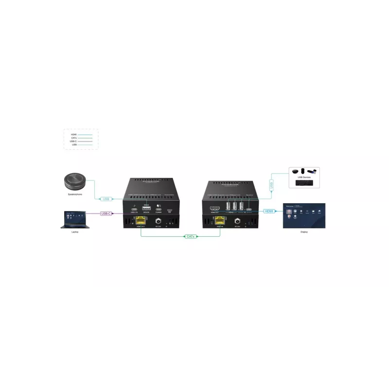 KVM-Extender Transmitter & Empfänger Vivolink VLUSBCEXT151 HDMI USB Kabelgebunden 70 m
