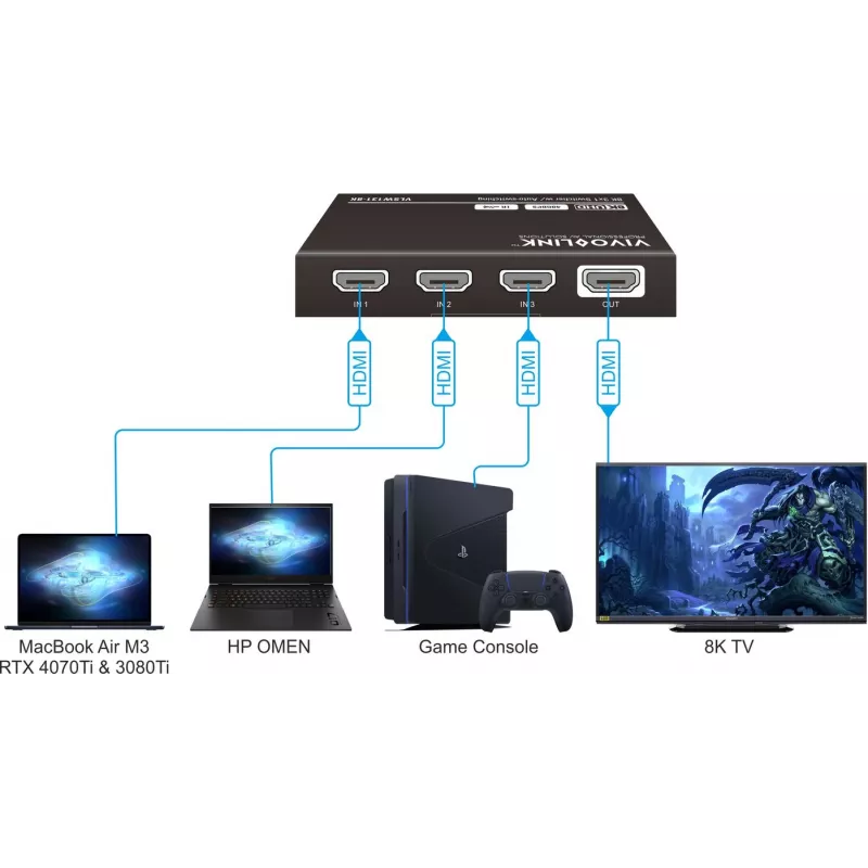 HDMI-Umschalter VivoLink VLSW131-8K 3x1 8K@60Hz Eingangsselektor