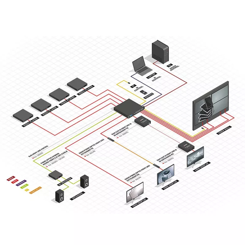 Lindy 8x8 HDMI 18G Matrix mit Videowand-Skalierung