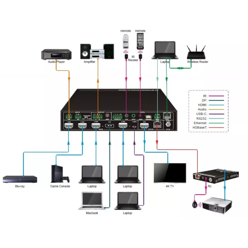 Vivolink VLSC262 Video-Umschalter HDMI/DisplayPort