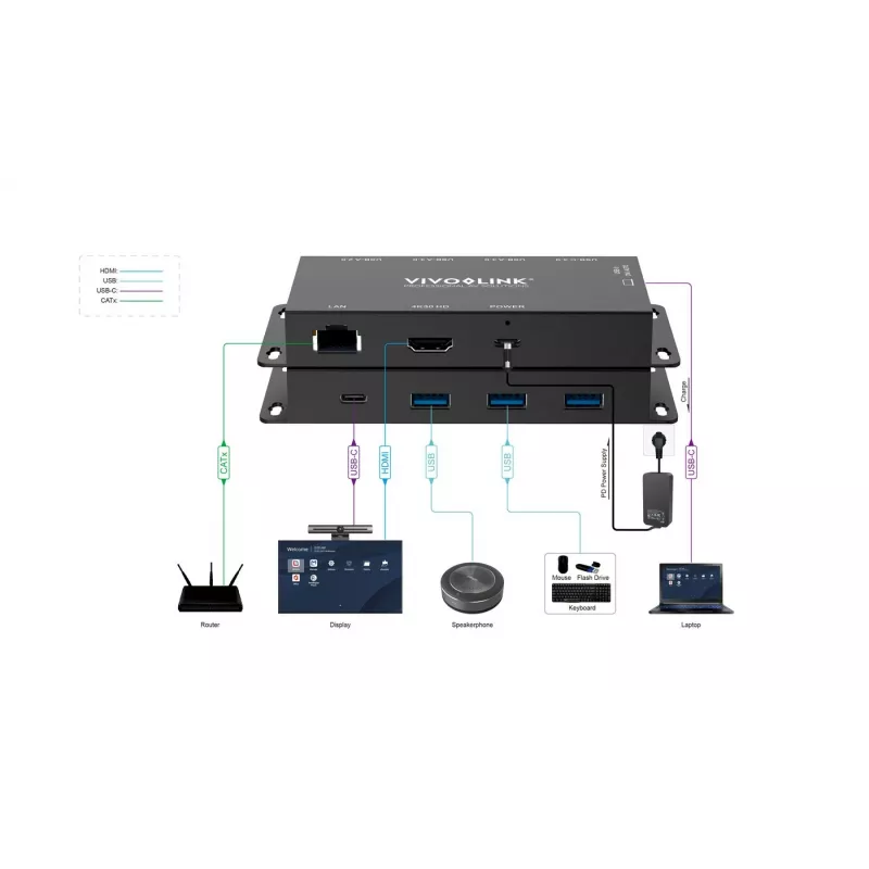 USB-Grafikadapter Vivolink VLUSBCHUB2V2 mit mehreren Anschlüssen