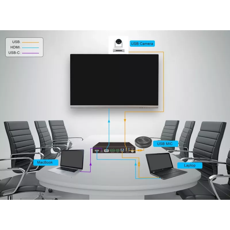 Vivolink VLHUB121-MME Video-Umschalter HDMI