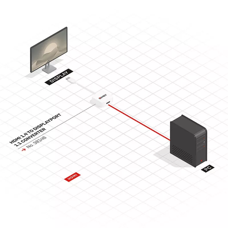 Lindy HDMI 1.4 zu DisplayPort 1.1 Konverter