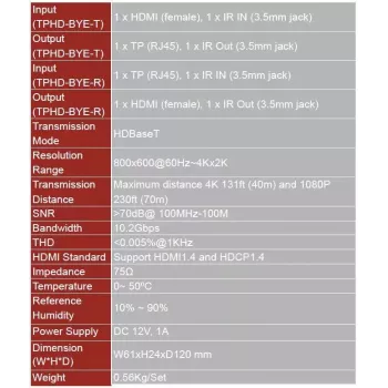 Vivolink VL120007 AV-Extender AV-Sender & -Empfänger Schwarz