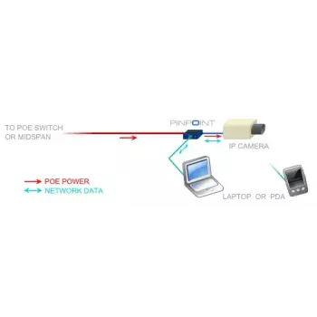 Netzwerkkarte Veracity VAD-PP Ethernet 100 Mbit/s