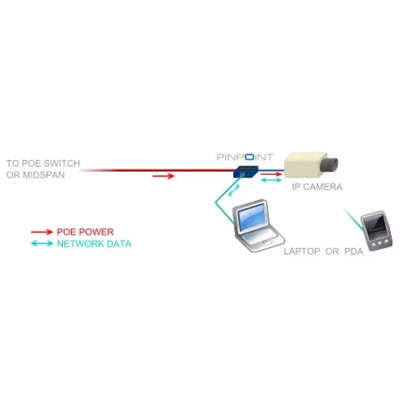Netzwerkkarte Veracity VAD-PP Ethernet 100 Mbit/s