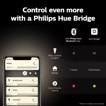 Smarte Glühbirne Philips ST64 Edison E27 Bluetooth/Zigbee, 7 W, transparent, 60×135 mm