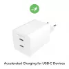 Netzteil Zagg 50W 2x USB-C Weiß — Zagg mophie essentials