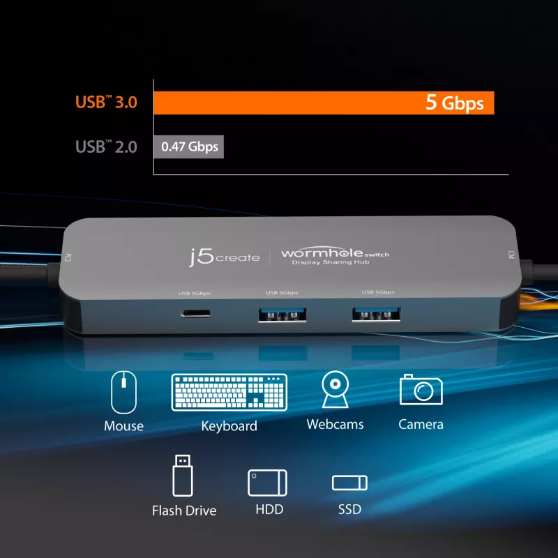 j5create JCH462 Wormhole Switch™ Display Sharing Hub, Schwarz