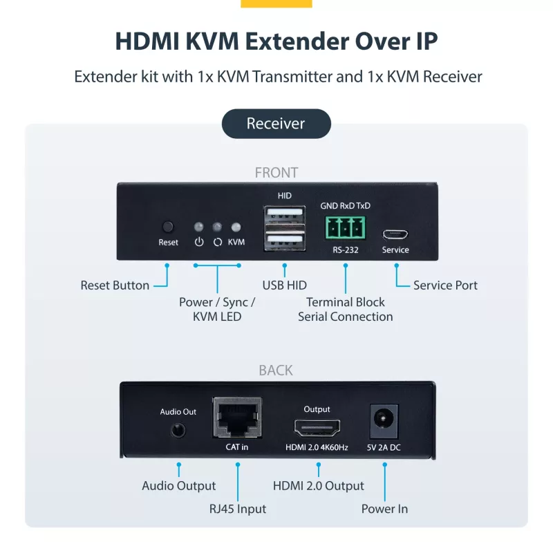 StarTech.com HDMI KVM Extender über IP-Netzwerk, 4K 60Hz, treiberlos, HDMI und USB über Ethernet/CAT6, AVoIP, Sender- und Empfänger-Kit, inklusive Montagesets