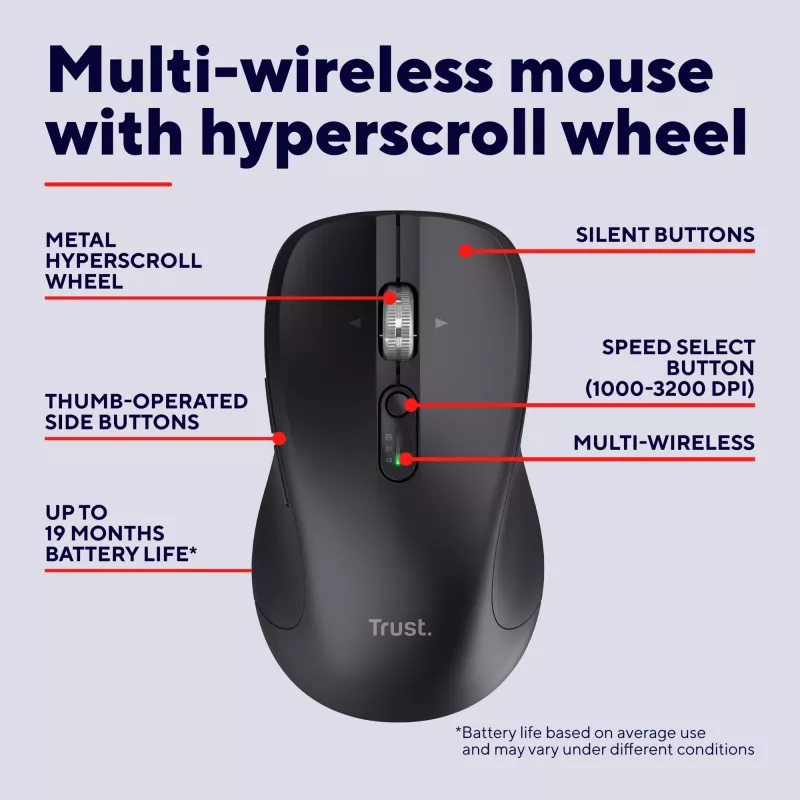 Trust 25673 Maus, Universal, Beidhändig, Bluetooth, 3200 DPI, 9 Tasten