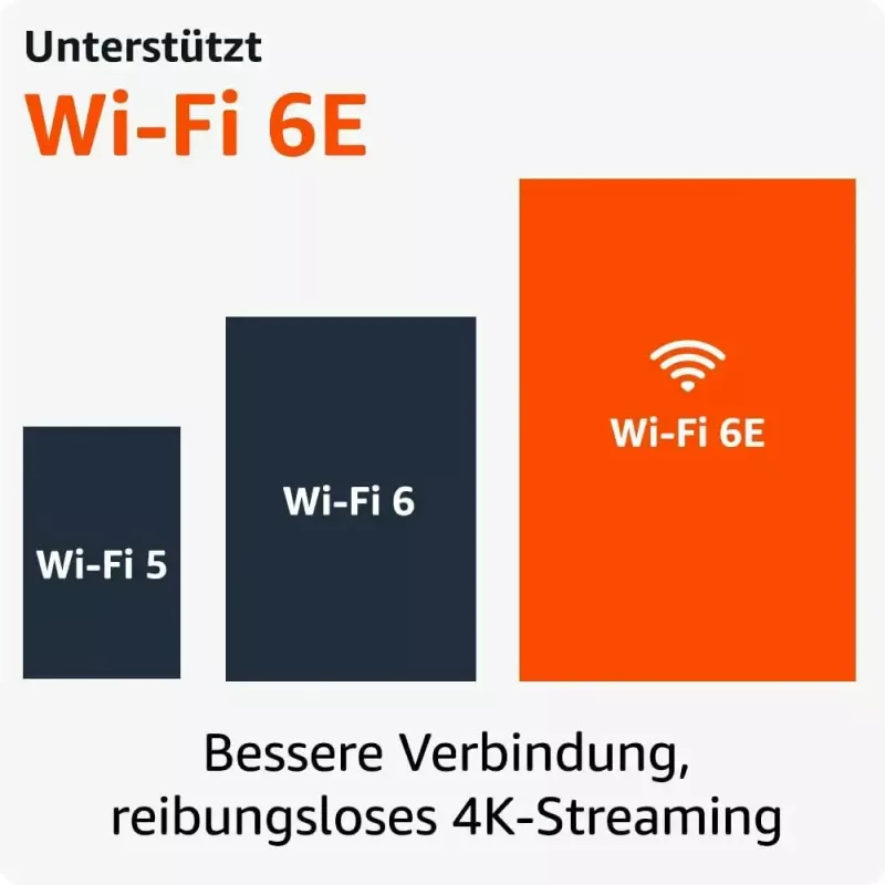Smart-TV-Dongle Amazon 4K Ultra HD USB, Wi‑Fi 6 (802.11ax), 3840×2160, USB-Stromversorgung, schwarz