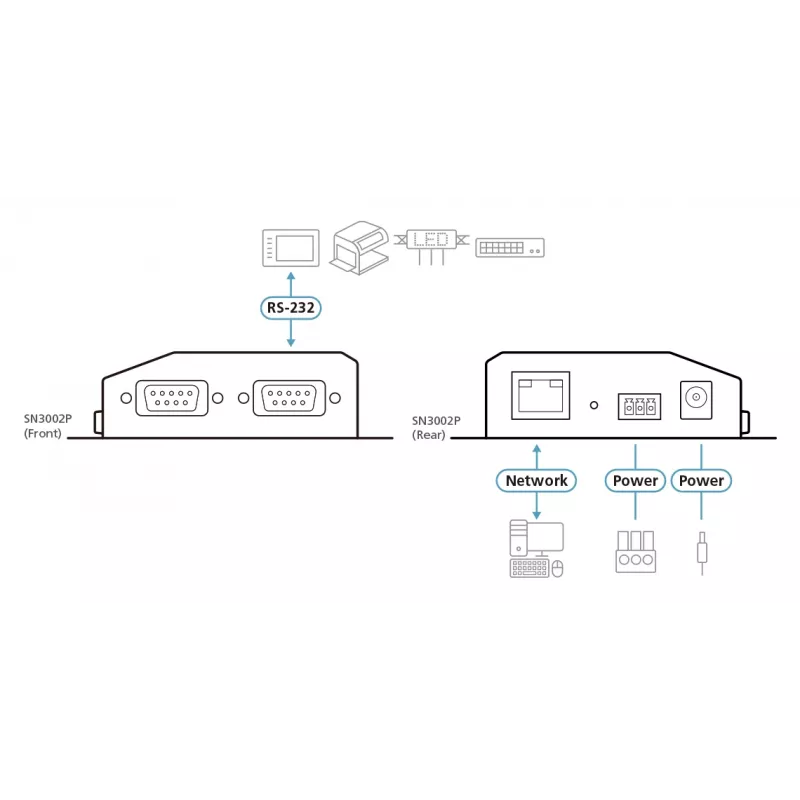 ATEN 2-Port RS-232 Secure Device Server mit PoE