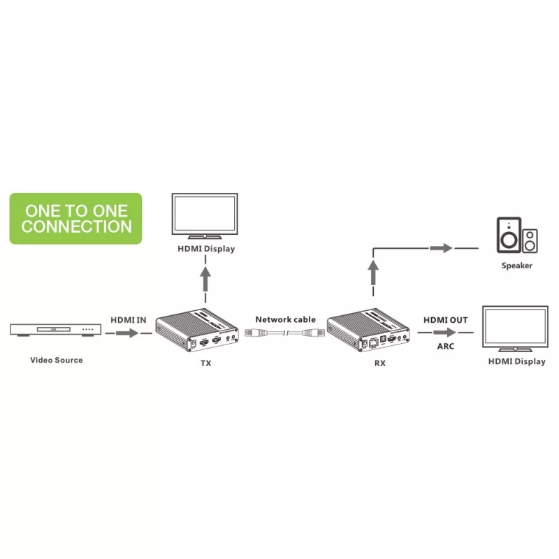 Techly IDATA-EXT-676 AV-Sender & -Empfänger Schwarz