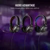 Headset Corsair HS35 v2 Kabelgebundenes Gaming-Headset Blau 1,8m Kabel 470g