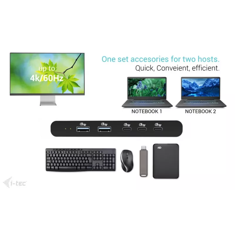 KVM Docking Station i-tec für 2 Hosts HDMI, USB-C Host-Schnittstelle, PD 2×100W, 4K@60Hz, 2×USB-A