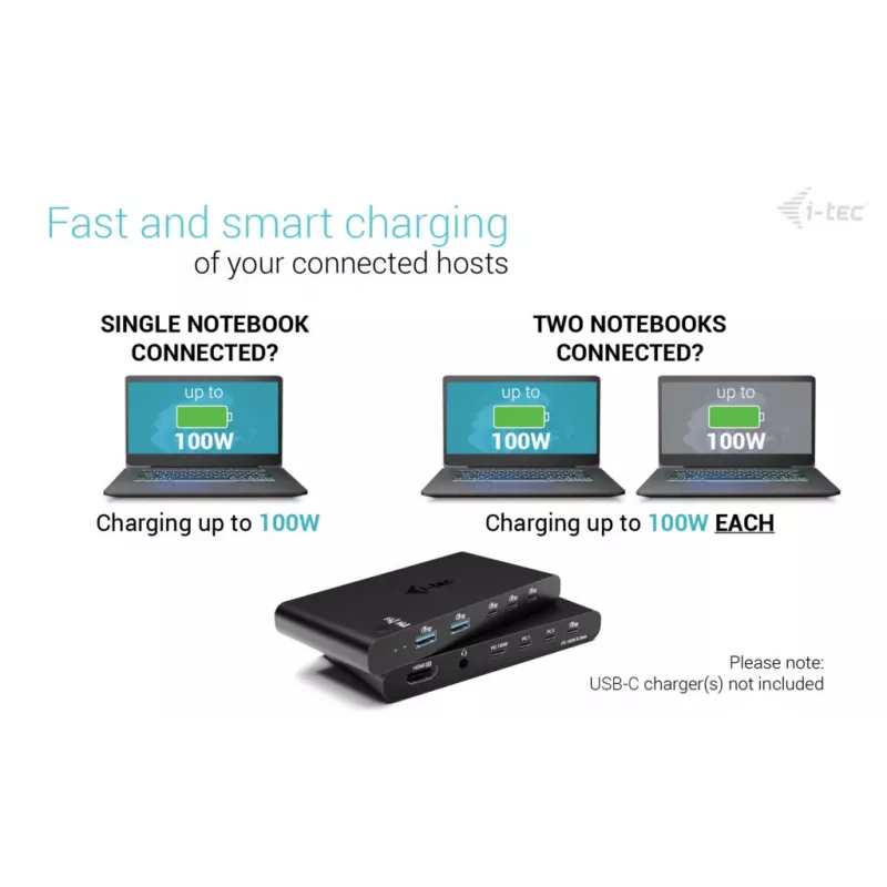 KVM Docking Station i-tec für 2 Hosts HDMI, USB-C Host-Schnittstelle, PD 2×100W, 4K@60Hz, 2×USB-A
