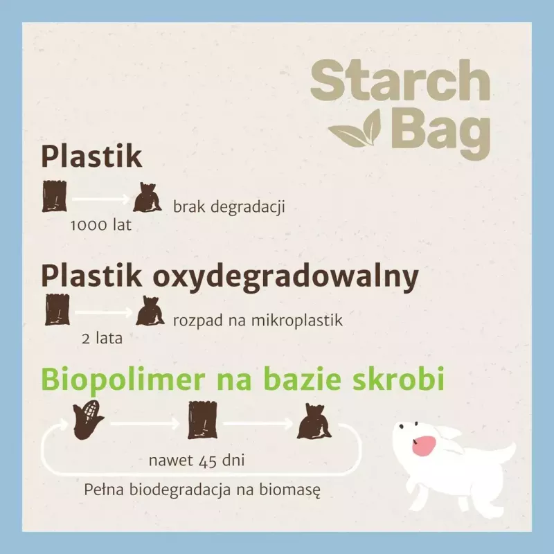 Kotbeutel Starch Bag STARCHBAG BIO schwarz 8×15 Stk. kompostierbare Pflanzenfaserbeutel für Katzenabfälle