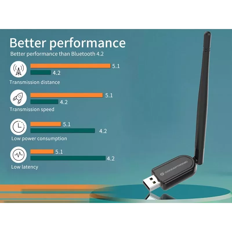 Conceptronic ABBY Long Range Bluetooth 5.1 USB-Adapter mit externer Antenne