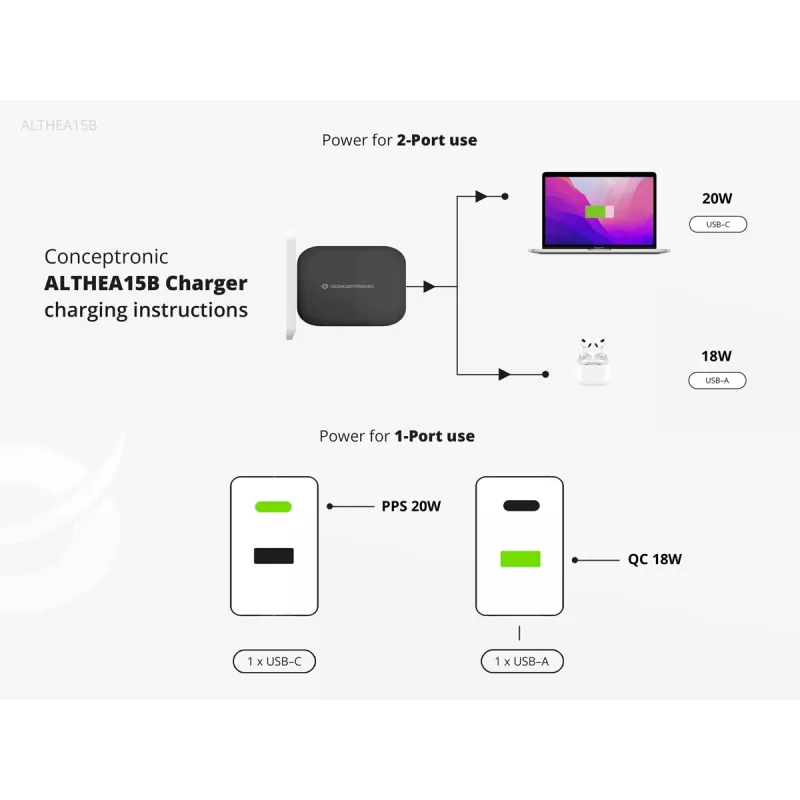 Conceptronic 2-Port 20W GaN USB PD Ladegerät, USB-C x 1, USB-A x 1, QC 3.0, PPS
