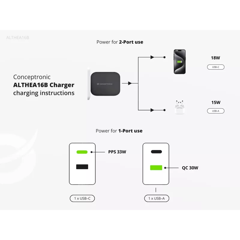 Conceptronic 2-Port 33W GaN USB PD Ladegerät mit 3-in-1 Ladekabel, USB-C x 1, USB-A x 1, QC 3.0, PPS