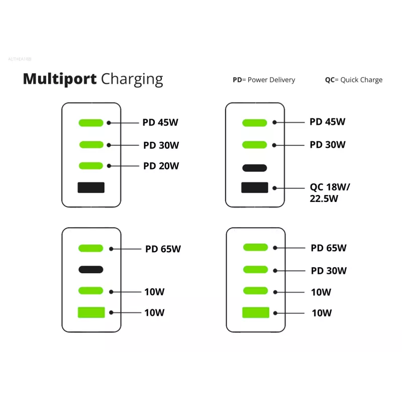 Conceptronic 4-Port 100W GaN USB PD Ladegerät mit USB-C Ladekabel, USB-C x 3, USB-A x 1, QC 3.0, PPS