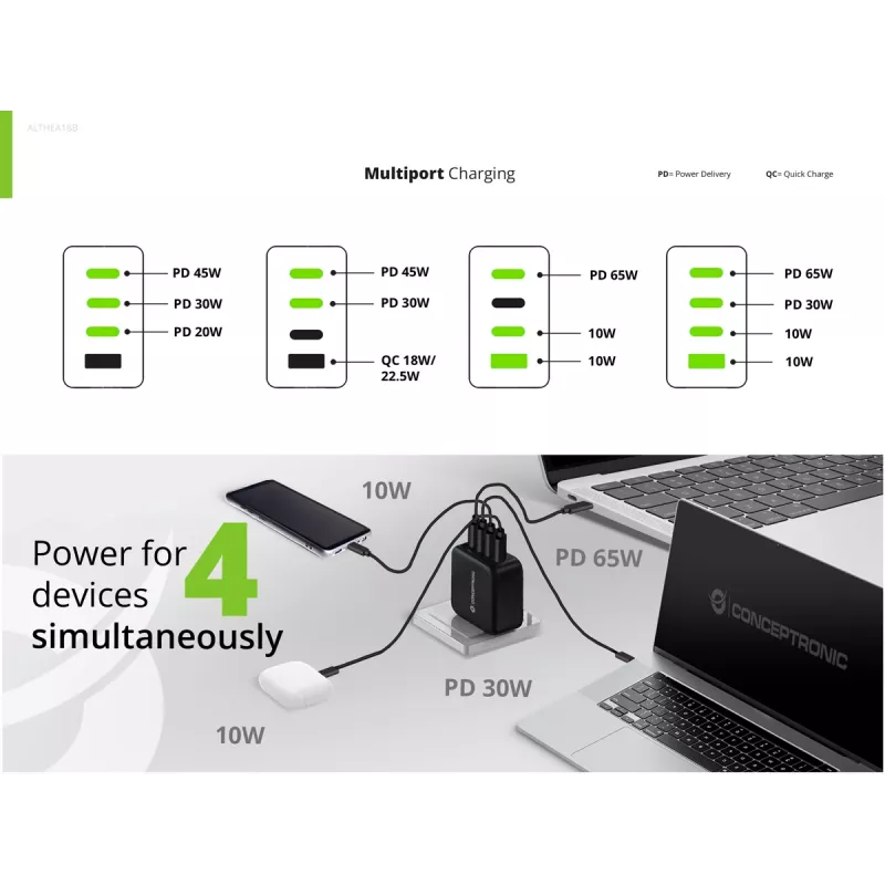 Conceptronic 4-Port 100W GaN USB PD Ladegerät mit USB-C Ladekabel, USB-C x 3, USB-A x 1, QC 3.0, PPS