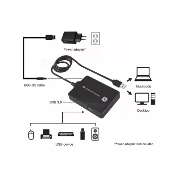 Conceptronic HUBBIES 4-Port USB 3.0/2.0 Hub, 90 cm Kabel, USB 3.2 Gen 1 (3.1 Gen 1) Typ-A, Schwarz, USB 2.0, USB 3.2 Gen 1 (3.1 Gen 1) Typ-A, China, 87 mm, 55 mm