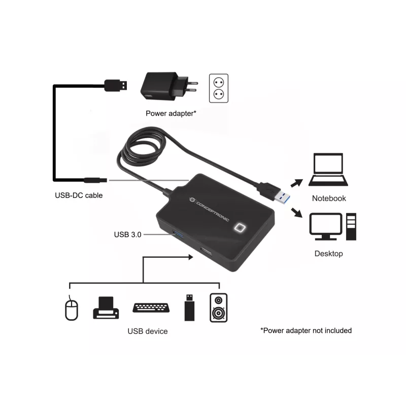 Conceptronic HUBBIES 4-Port USB 3.0/2.0 Hub, 90 cm Kabel, USB 3.2 Gen 1 (3.1 Gen 1) Typ-A, Schwarz, USB 2.0, USB 3.2 Gen 1 (3.1 Gen 1) Typ-A, China, 87 mm, 55 mm