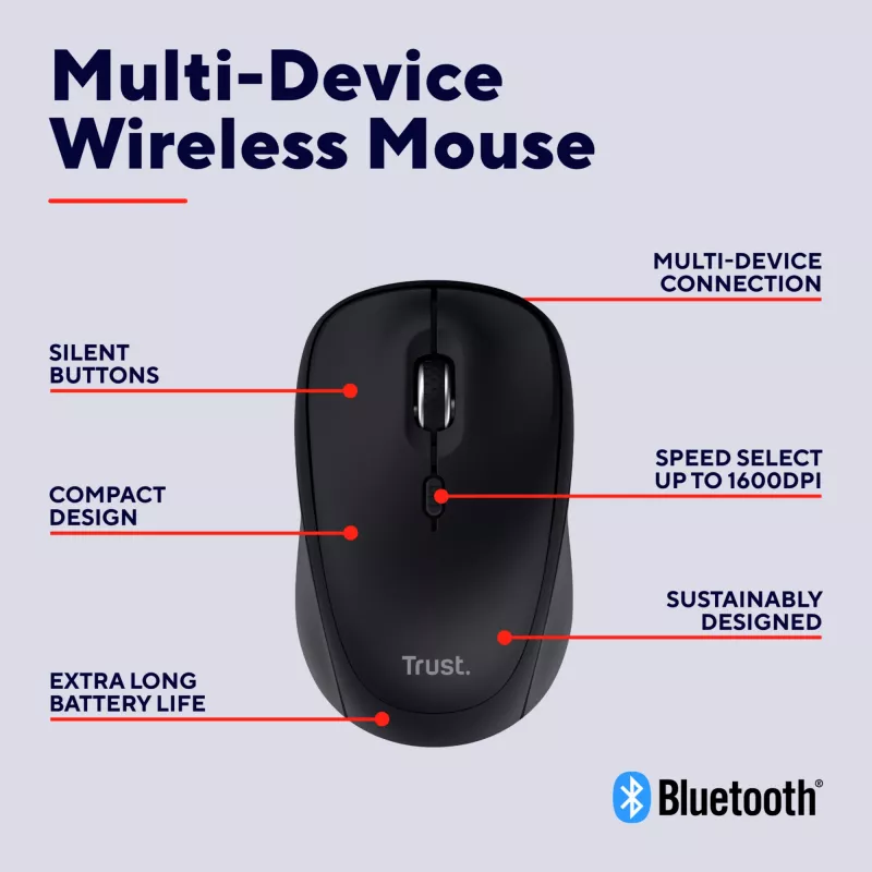 Trust Yvi+ Maus Universal Beidhändig RF Wireless + Bluetooth Optisch 1600 DPI