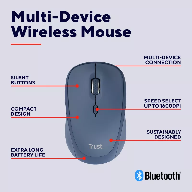Trust Yvi+ Maus Universal Beidhändig RF Wireless + Bluetooth Optisch 1600 DPI