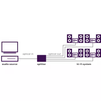 Marmitek Split TS14 - Optischer Splitter - 1 Eingang / 4 Ausgänge - Toslink