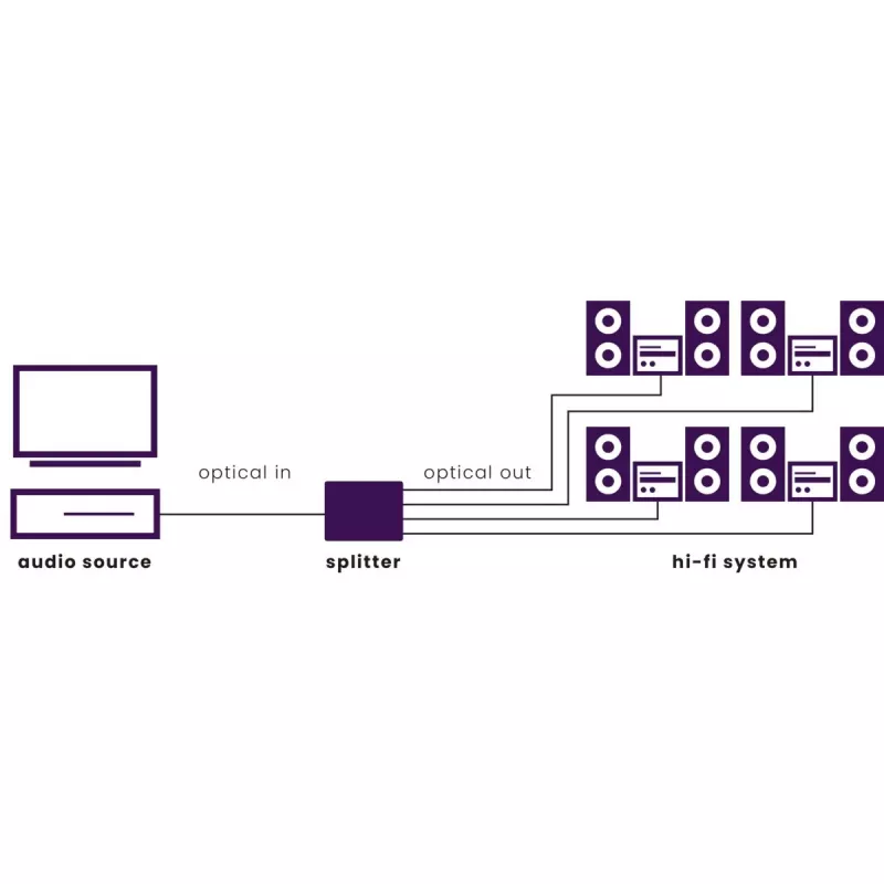 Marmitek Split TS14 - Optischer Splitter - 1 Eingang / 4 Ausgänge - Toslink