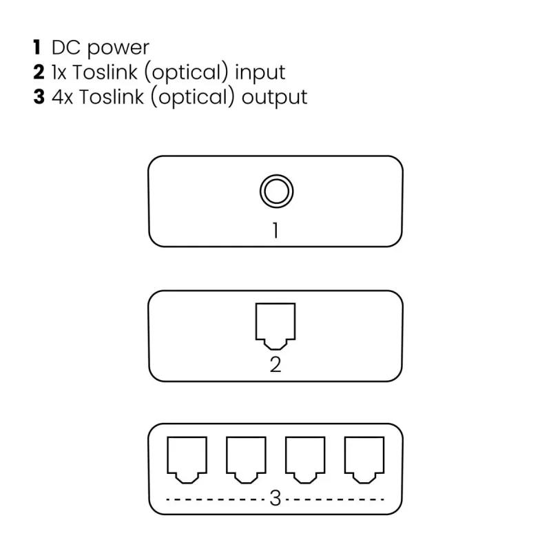 Marmitek Split TS14 - Optischer Splitter - 1 Eingang / 4 Ausgänge - Toslink