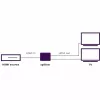 HDMI-Splitter Marmitek Split 312 UHD HDMI 2x HDMI