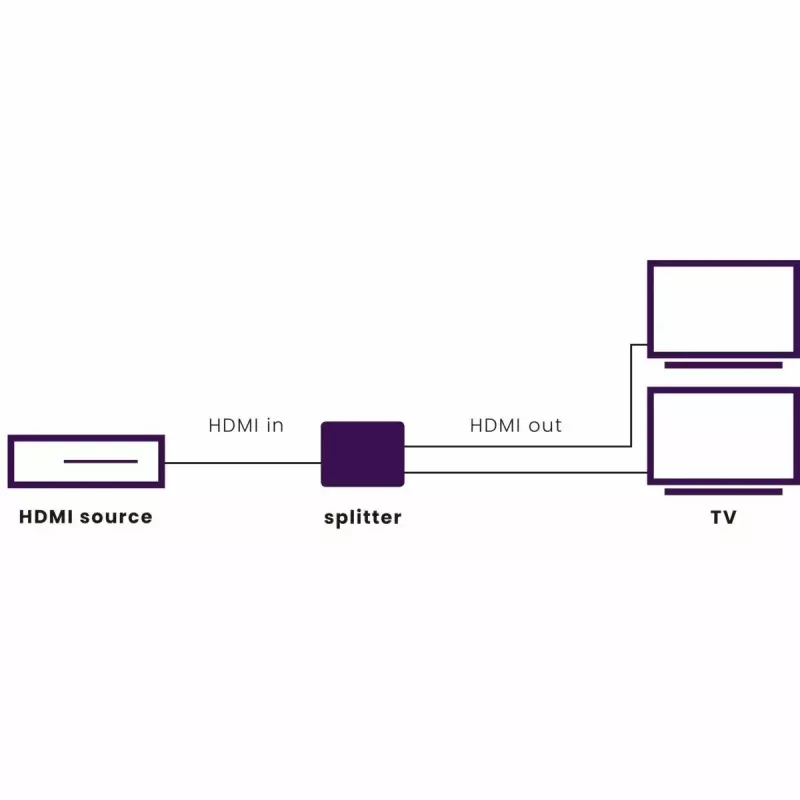 HDMI-Splitter Marmitek Split 312 UHD HDMI 2x HDMI