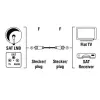 Koaxialkabel Hama 00011898 F M Standard 3 m Weiß