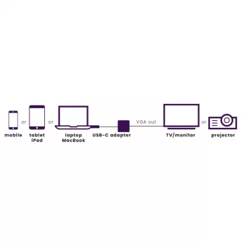 Marmitek Connect USB C to VGA - USB-C-zu-VGA-Adapter