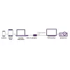 USB-C-auf-DisplayPort-Adapter Marmitek 8371 4K 60Hz
